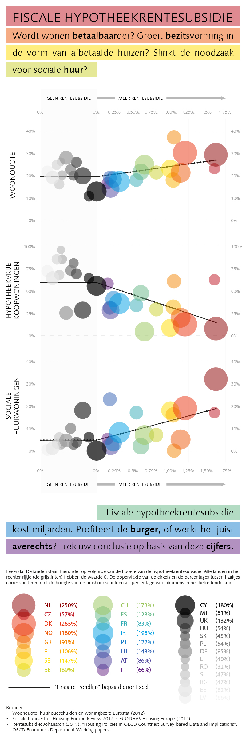 Bubbelonia rentesubsidie